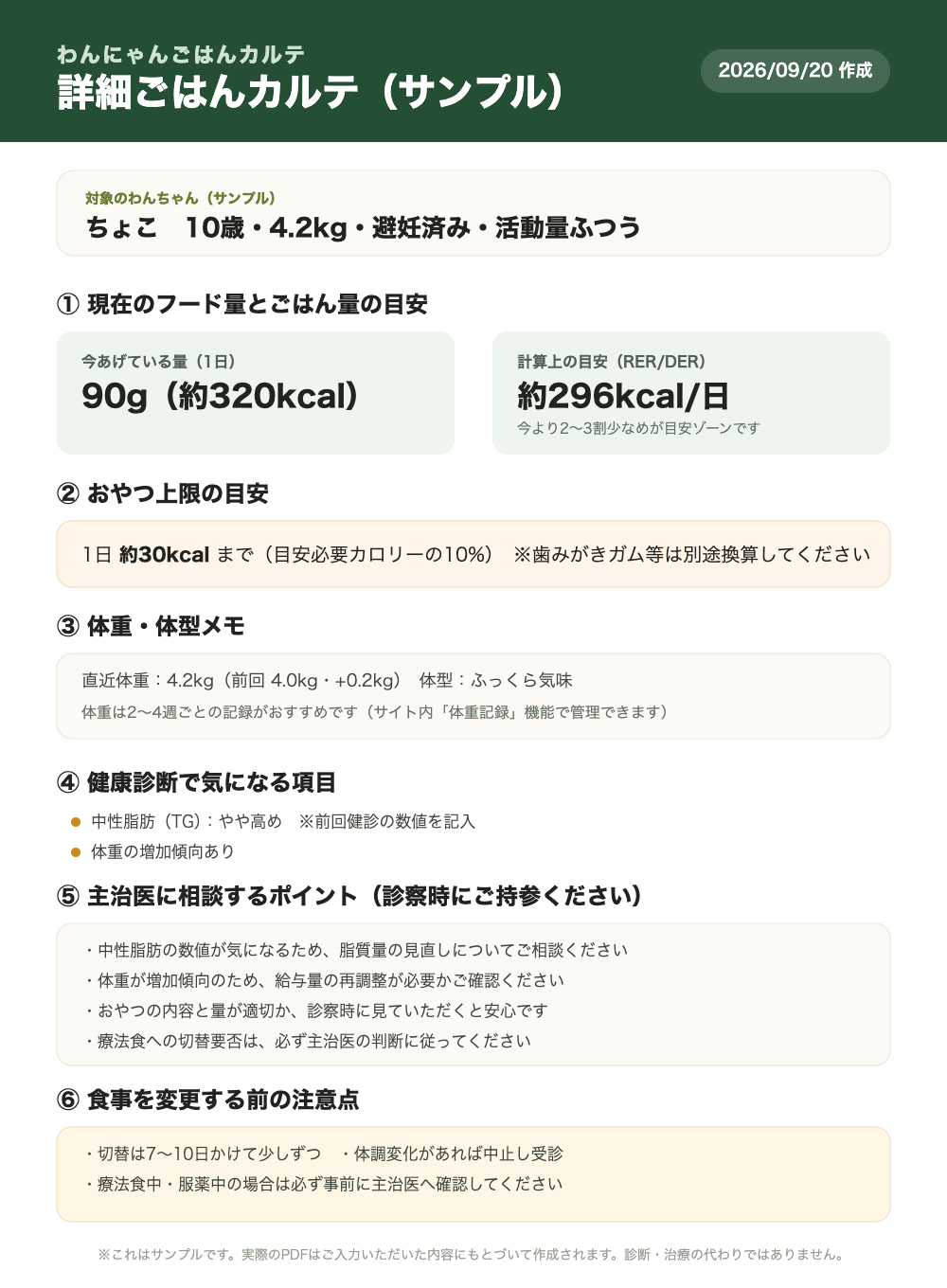 詳細ごはんカルテPDFのサンプルイメージ